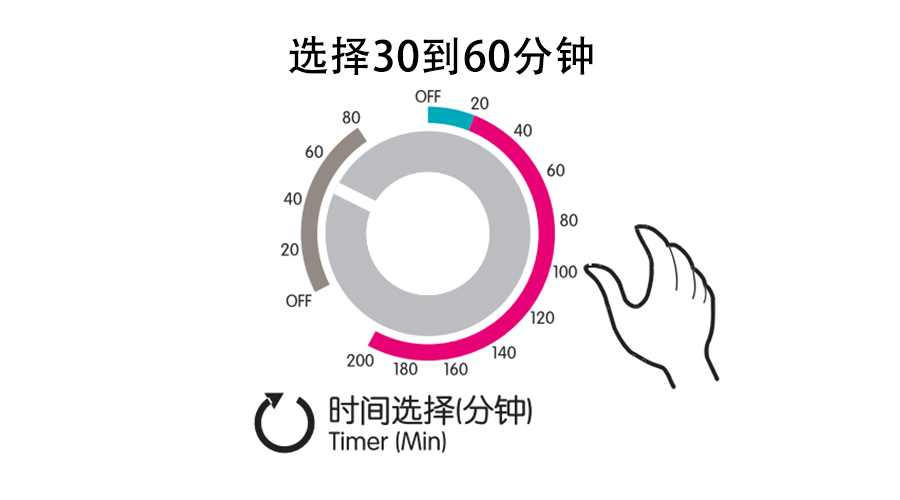 梅雨季衣物潮濕發(fā)霉，衣物烘干機(jī)這個(gè)功能輕松解決！